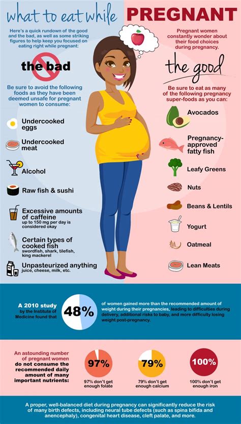 Which vitamins might need to be supplemented during pregnancy Why